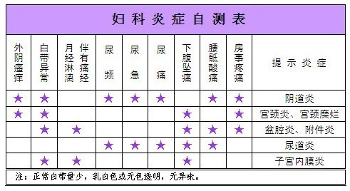 好的妇科排名_妇科检查取白带好尴尬(2)